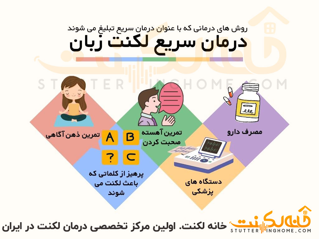روش های درمان سریع لکنت زبان