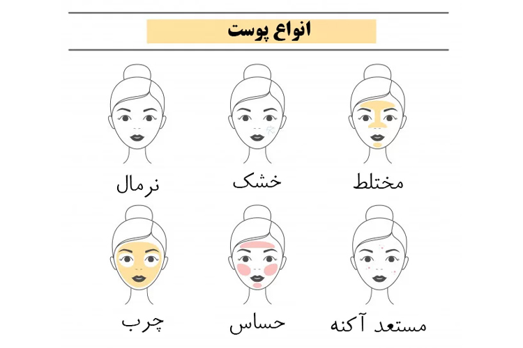چگونه نوع پوست خود را تعیین کنیم؟
