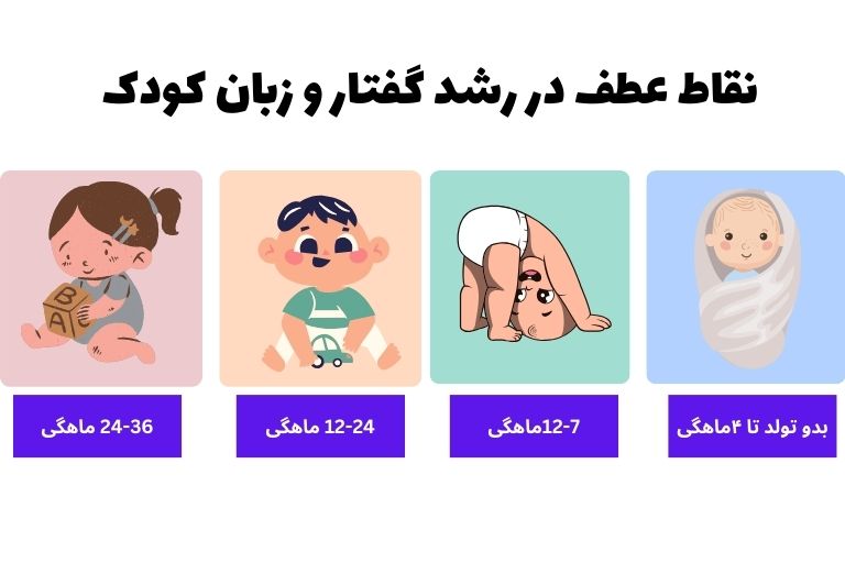 کودک در  سنین مختلف