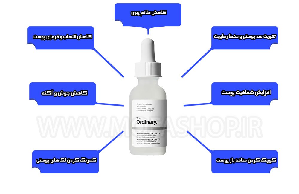 مراحل استفاده از سرم نیاسینامید اوردینری