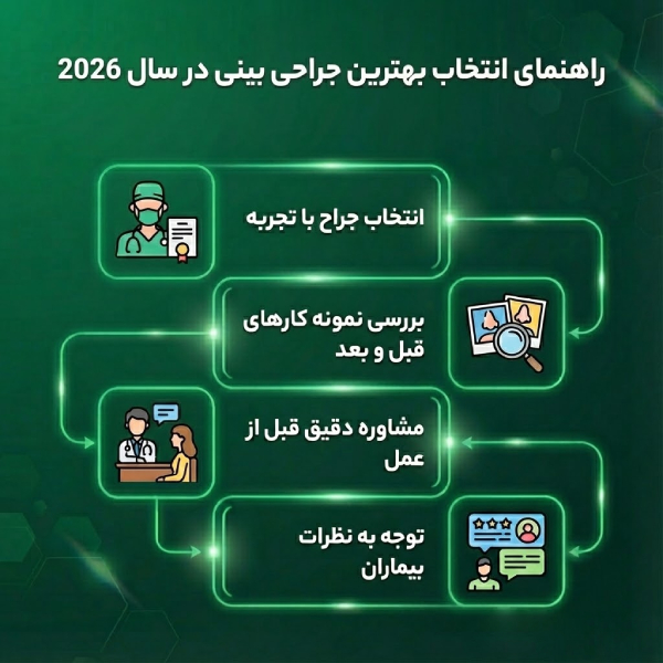 راهنمای انتخاب بهترین جراحی بینی در سال 2026