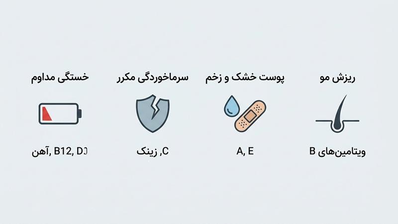 ویتامین های لازم برای جلوگیری از سرما خوردگی