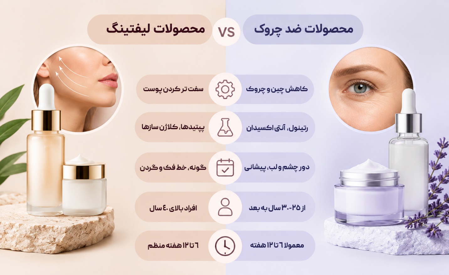 اینفوگرافیک مقایسه تفاوت های محصولات لیفتینگ و ضد چروک